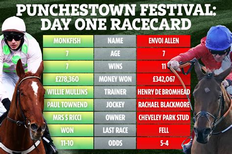 Racecard .